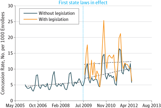 ConcussionRate-Laws.png